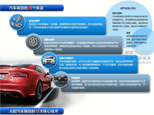 汽车噪音多少可以接受
